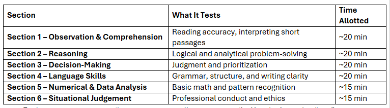 RCMP-Entrance-Exam-Format-and-Scoring